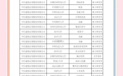 校园招聘为何叫校园招聘？