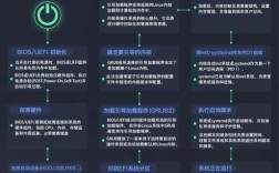 Linux启动到命令行，关键步骤是哪些？