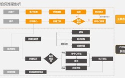 如何高效建设网站客服服务体系？