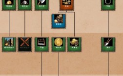 命令与征服3科技树如何高效解锁？