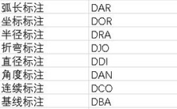CAD移动命令卡顿怎么办？