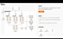 如何在阿里云搭建服务器，阿里云服务器搭建步骤详解？