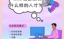 招聘需求技能，招聘需求技能需匹配哪些核心能力？