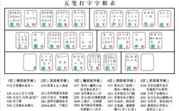 QQ五笔命令怎么用？