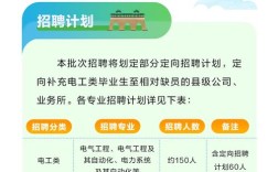无线供电 招聘，无线供电招聘，是技术突破还是噱头？