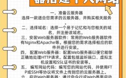 如何在服务器上放网站，服务器放网站，具体步骤是？