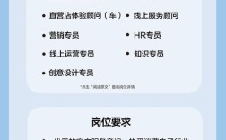 smart 公司招聘，smart公司招聘什么岗位？