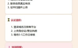 域名申请后如何完成实名认证？