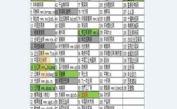 如何提升网站收录与排名？