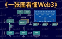 web站点搭建过程，Web站点搭建过程关键步骤有哪些？