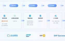 招聘程序系统如何优化招聘流程与效率？