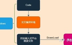gcc交叉编译命令如何正确使用？