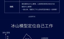 冰山模型招聘，如何精准识破隐性能力？