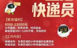 新菜鸟招聘，菜鸟指谁？有何优势？