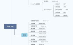 如何正确进入Docker容器命令？