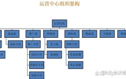 网站搭建及运营岗位，网站搭建运营岗，核心能力与职业路径如何？