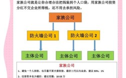 企业如何有效架设防火墙？