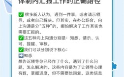 两个设计师如何汇报工作