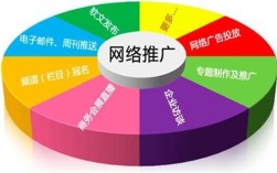 天助网优化效果到底怎么样？