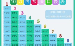 如何巧记加法各部分关系，加法各部分关系如何巧记？