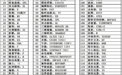 AutoCAD命令缩写有哪些？