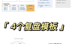 从零开始如何复盘？关键步骤是什么？