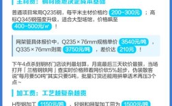 微官网搭建 价格，微官网搭建价格多少？影响因素有哪些？
