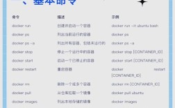 Docker基本命令有哪些？