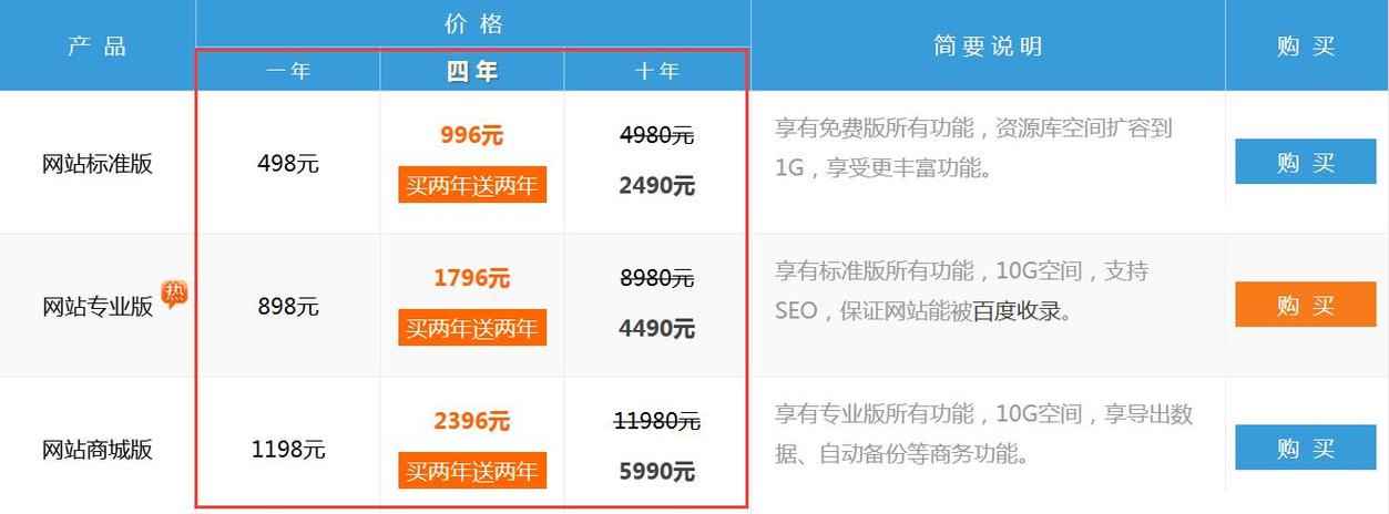 网站搭建一个月多少钱-图2 网站搭建一个月多少钱-图2