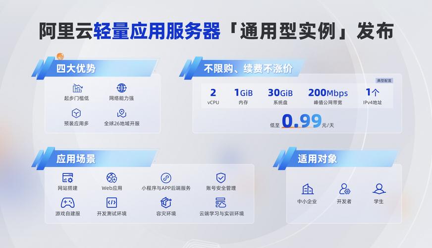 阿里云1m服务器可以搭建网站-图3 阿里云1m服务器可以搭建网站-图3
