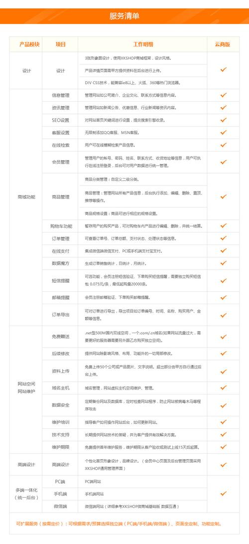 三合一网站搭建价格-图1 三合一网站搭建价格-图1