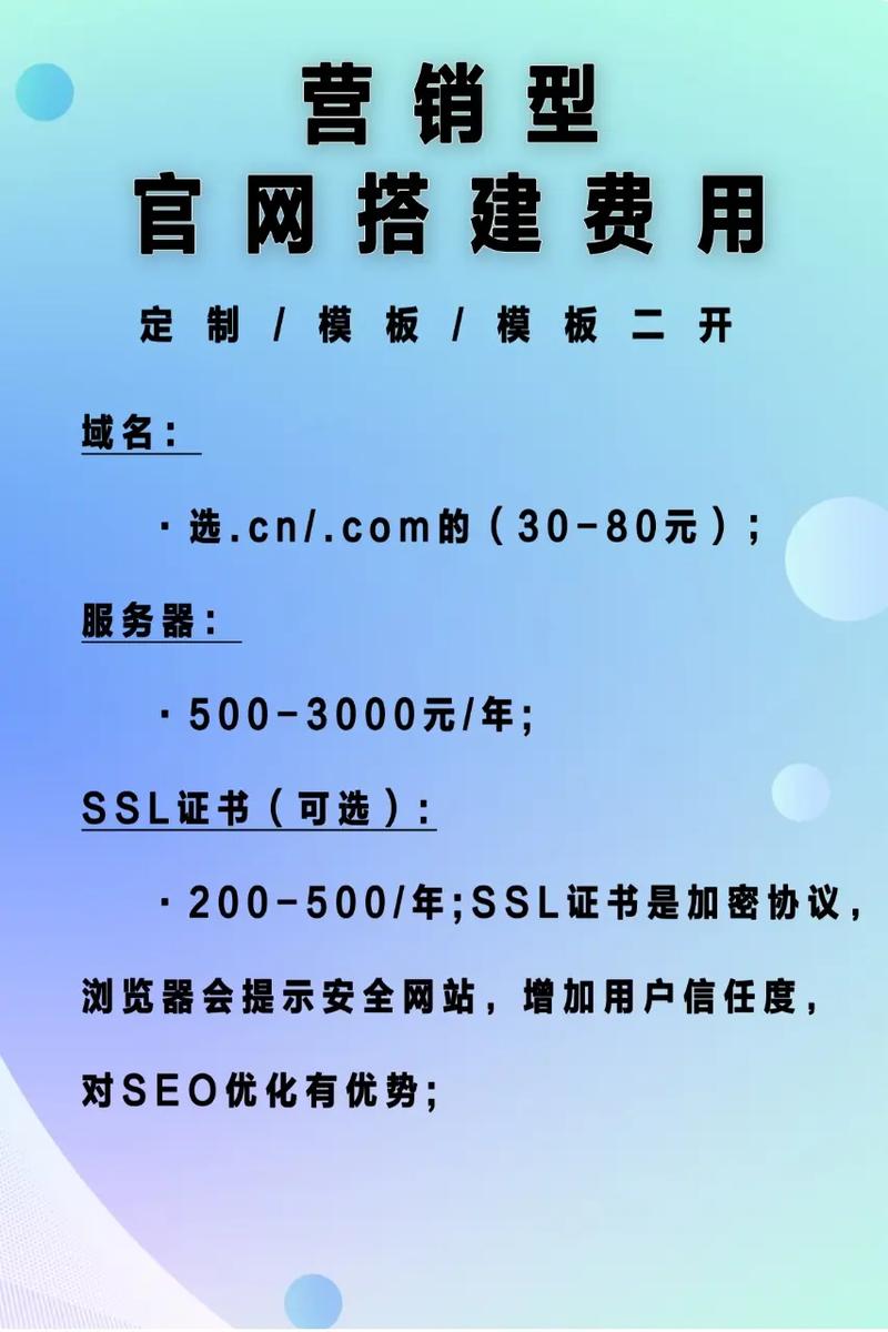 搭建网站一般要多少钱