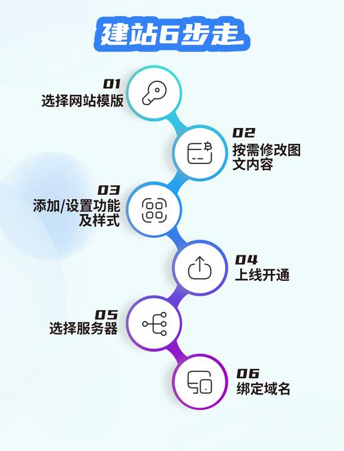 h5页面搭建网站-图3 h5页面搭建网站-图3