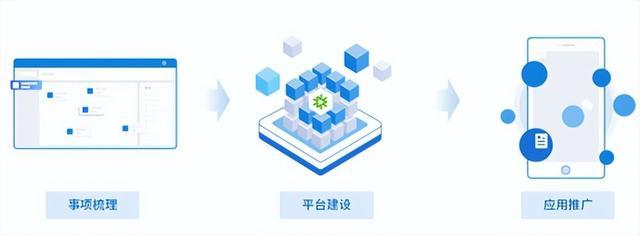 搭建平台为建成一张网-图3 搭建平台为建成一张网-图3