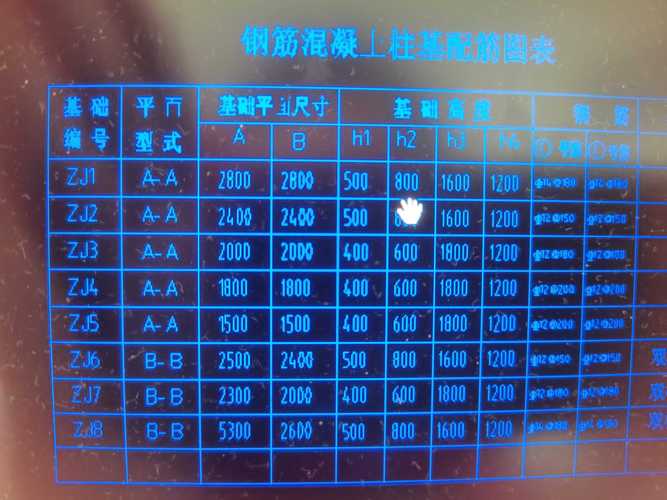 h1 h2 h3 h4 如何设置