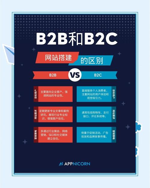 wp如何搭建一个b2b平台-图1