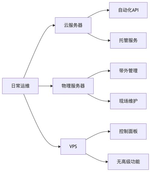一个企业网站如何能放到互联网上 vps-图2 一个企业网站如何能放到互联网上 vps-图2