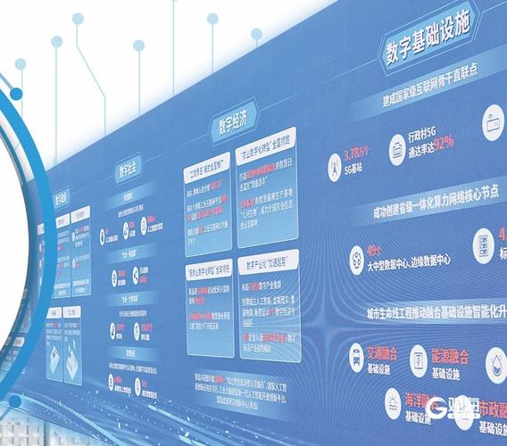 搭建平台为建成一张网-图2 搭建平台为建成一张网-图2