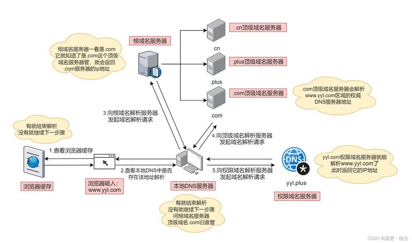 iis里如何做多个域名的泛解析_百度知道-图2 iis里如何做多个域名的泛解析_百度知道-图2