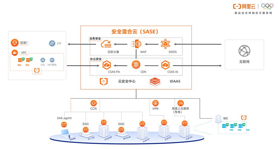 二级域名搭建邮箱服务器-图3 二级域名搭建邮箱服务器-图3
