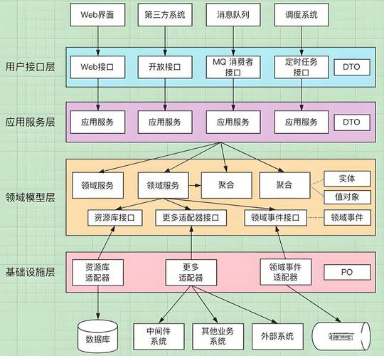 网站开发第一步搭建架构-图1 网站开发第一步搭建架构-图1