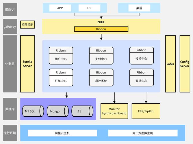 网站开发第一步搭建架构-图3 网站开发第一步搭建架构-图3