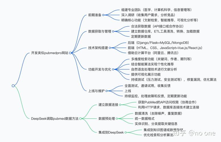 想自己搭建网站的怎么做-图2 想自己搭建网站的怎么做-图2