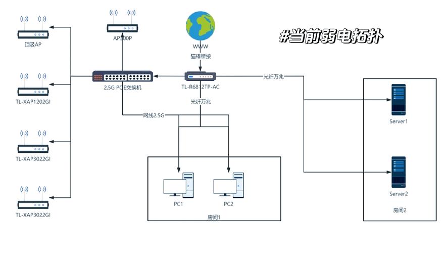 如何在万网上搭建网站-图3 如何在万网上搭建网站-图3