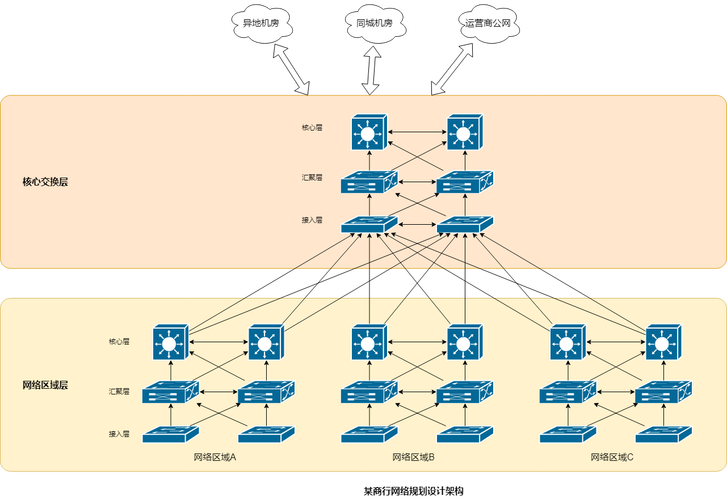 .net企业内部网络平台搭建技术-图1