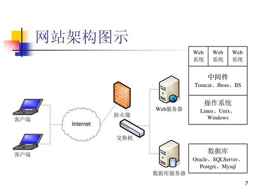 .net企业内部网络平台搭建技术-图2
