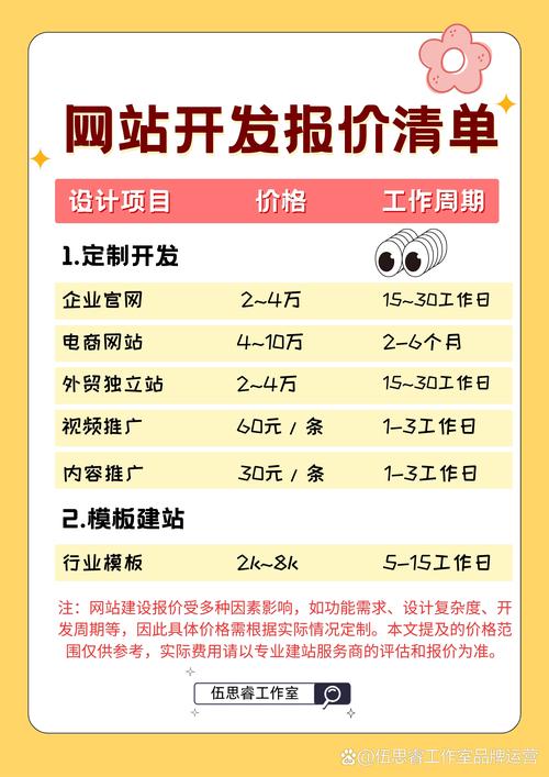 搭建网站一般多少钱-图1 搭建网站一般多少钱-图1
