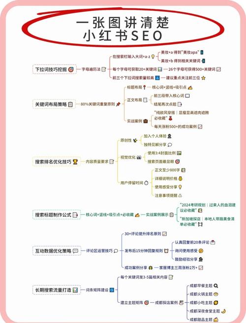14年seo从业者该如何应对百度更新?-图1 14年seo从业者该如何应对百度更新?-图1