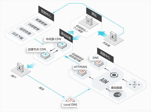 网站开发第一步搭建架构-图3 网站开发第一步搭建架构-图3