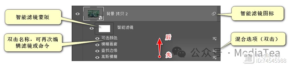 ps中如何对智能对象下的智能滤镜进行编辑-图2 ps中如何对智能对象下的智能滤镜进行编辑-图2